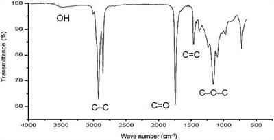 Potential Food Application of a Biosurfactant Produced by Saccharomyces cerevisiae URM 6670